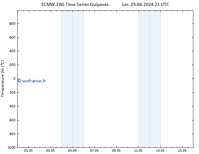 température (2m) ALL TS dim 05.05.2024 23 UTC