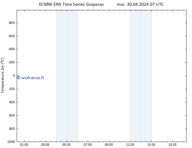 température (2m) ALL TS sam 11.05.2024 19 UTC
