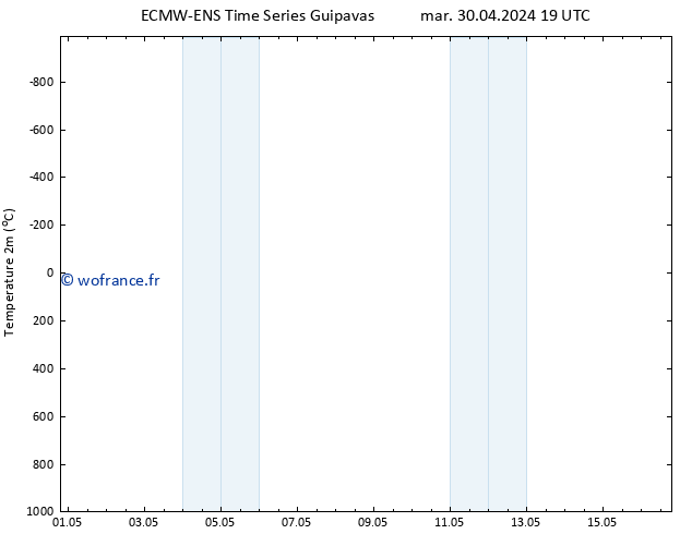 température (2m) ALL TS mar 30.04.2024 19 UTC