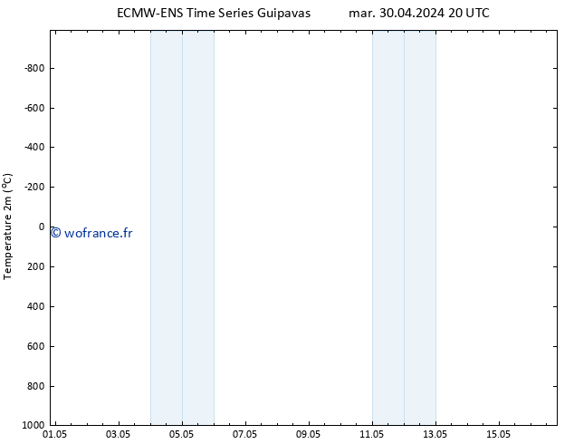 température (2m) ALL TS ven 03.05.2024 02 UTC