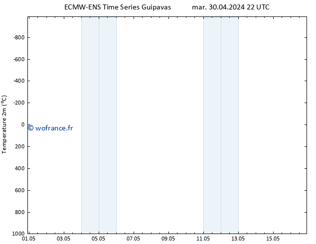 température (2m) ALL TS lun 06.05.2024 22 UTC