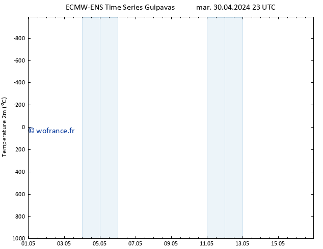 température (2m) ALL TS mer 08.05.2024 23 UTC