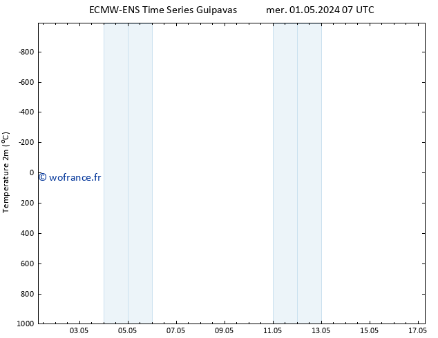 température (2m) ALL TS mer 01.05.2024 13 UTC