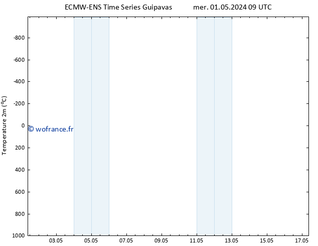 température (2m) ALL TS mer 01.05.2024 09 UTC