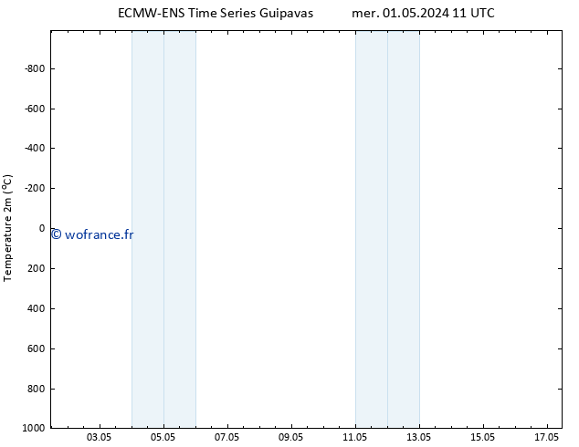 température (2m) ALL TS ven 17.05.2024 11 UTC