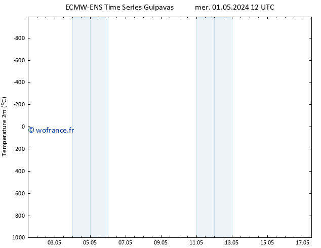 température (2m) ALL TS mer 15.05.2024 12 UTC