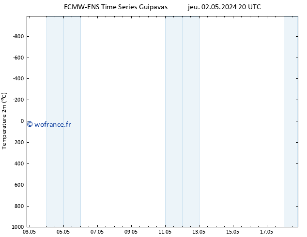 température (2m) ALL TS mer 08.05.2024 14 UTC