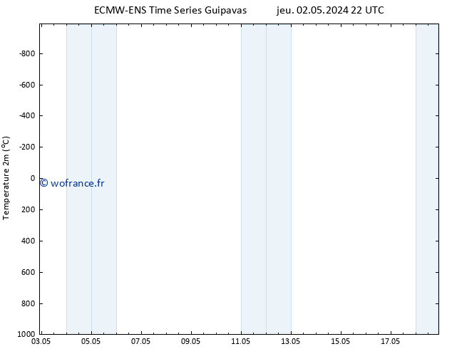 température (2m) ALL TS ven 03.05.2024 10 UTC