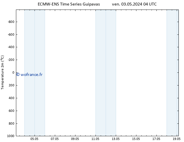 température (2m) ALL TS sam 04.05.2024 04 UTC