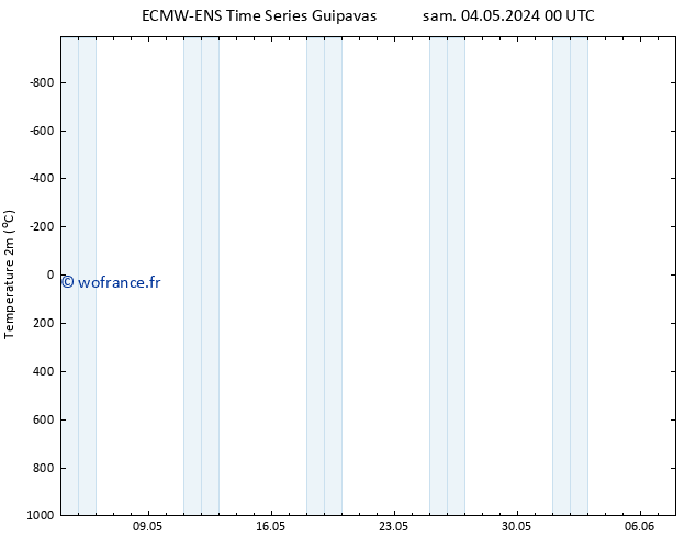 température (2m) ALL TS jeu 09.05.2024 18 UTC