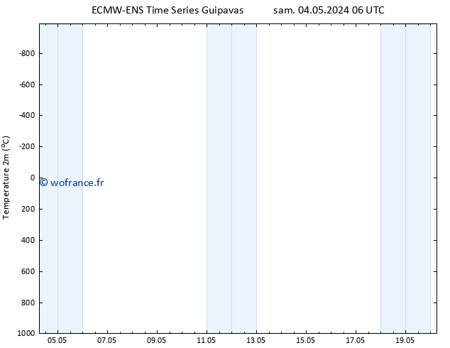 température (2m) ALL TS sam 18.05.2024 06 UTC