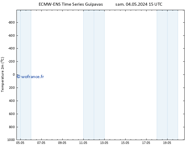 température (2m) ALL TS dim 05.05.2024 15 UTC