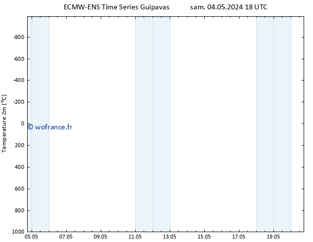 température (2m) ALL TS mar 07.05.2024 18 UTC