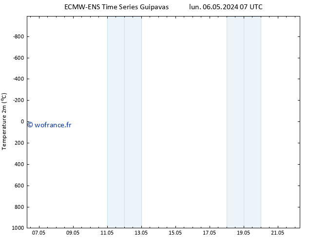 température (2m) ALL TS lun 13.05.2024 07 UTC