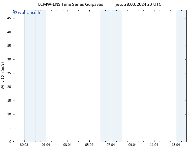 Vent 10 m ALL TS ven 29.03.2024 11 UTC