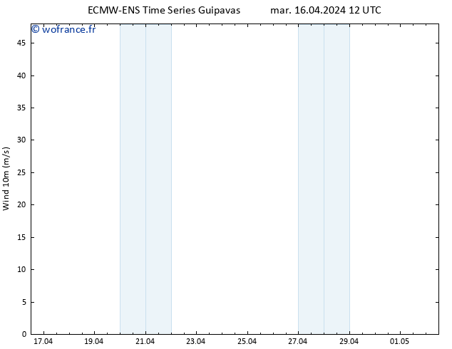 Vent 10 m ALL TS mar 16.04.2024 12 UTC