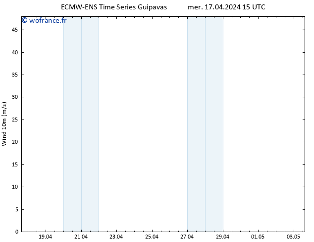 Vent 10 m ALL TS dim 21.04.2024 03 UTC