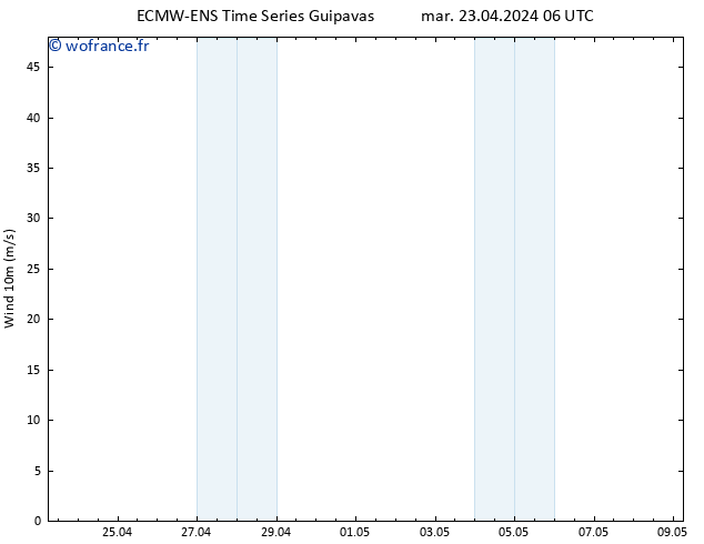 Vent 10 m ALL TS mar 23.04.2024 18 UTC