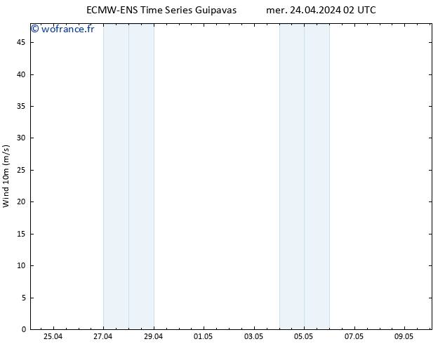 Vent 10 m ALL TS ven 10.05.2024 02 UTC