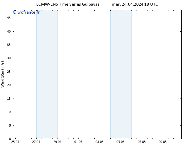 Vent 10 m ALL TS jeu 25.04.2024 00 UTC