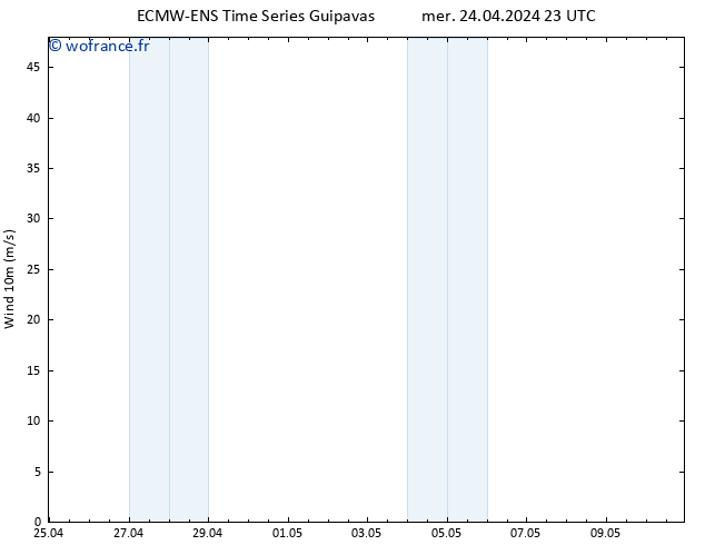 Vent 10 m ALL TS jeu 25.04.2024 17 UTC