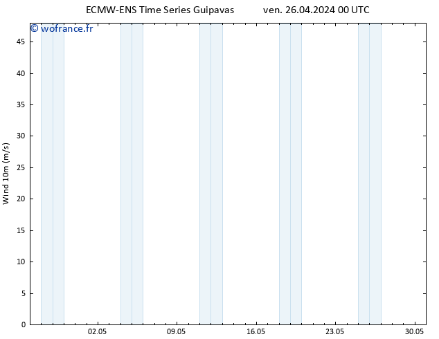 Vent 10 m ALL TS ven 26.04.2024 06 UTC