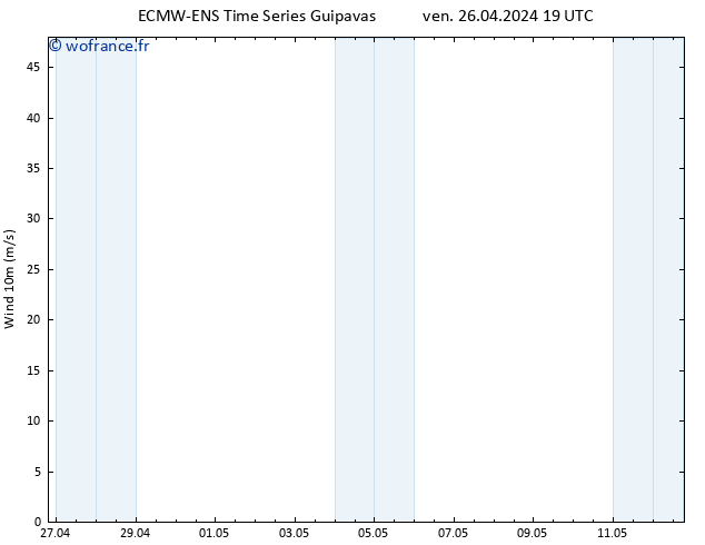 Vent 10 m ALL TS ven 26.04.2024 19 UTC