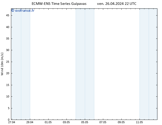 Vent 10 m ALL TS dim 28.04.2024 04 UTC