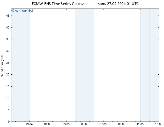 Vent 10 m ALL TS sam 27.04.2024 01 UTC