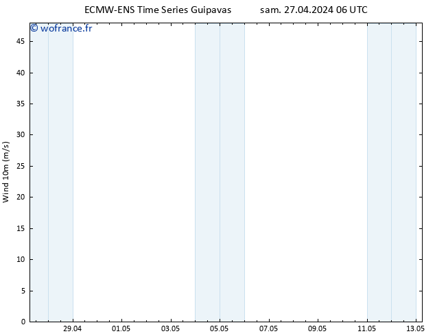 Vent 10 m ALL TS sam 27.04.2024 12 UTC