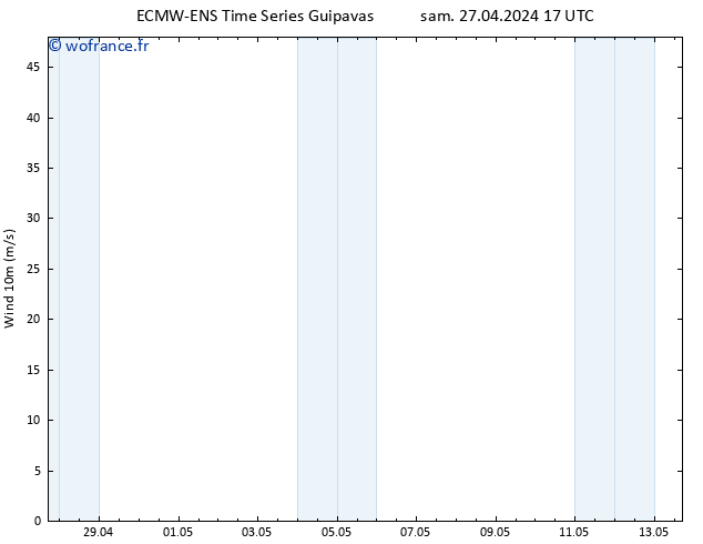 Vent 10 m ALL TS sam 27.04.2024 17 UTC