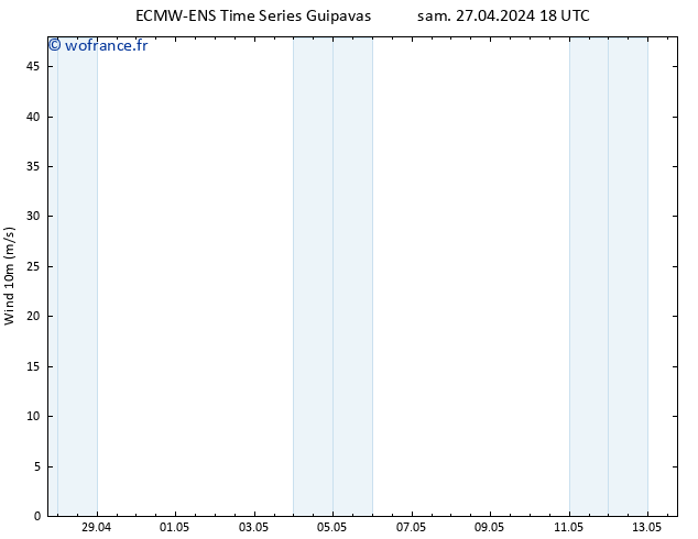 Vent 10 m ALL TS dim 28.04.2024 18 UTC