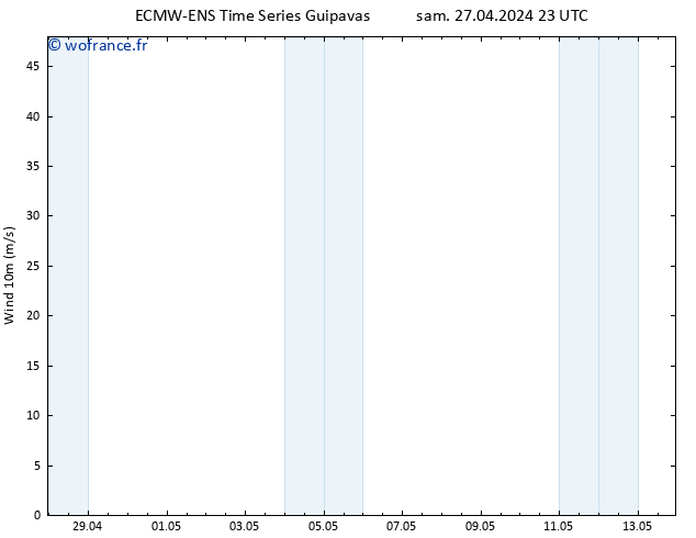 Vent 10 m ALL TS lun 13.05.2024 23 UTC