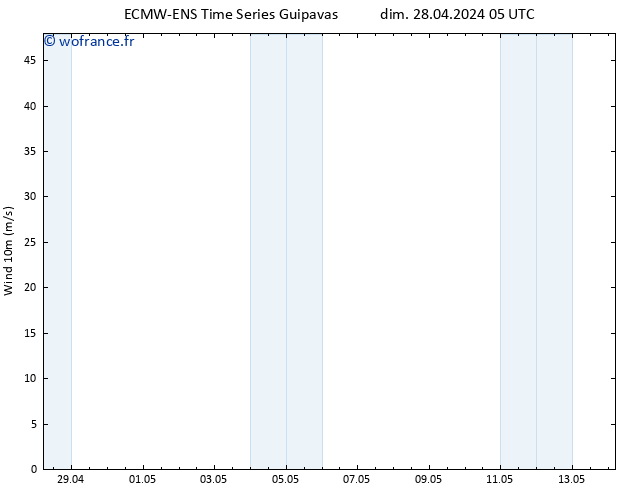 Vent 10 m ALL TS mar 30.04.2024 17 UTC