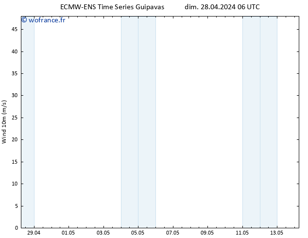 Vent 10 m ALL TS dim 28.04.2024 06 UTC