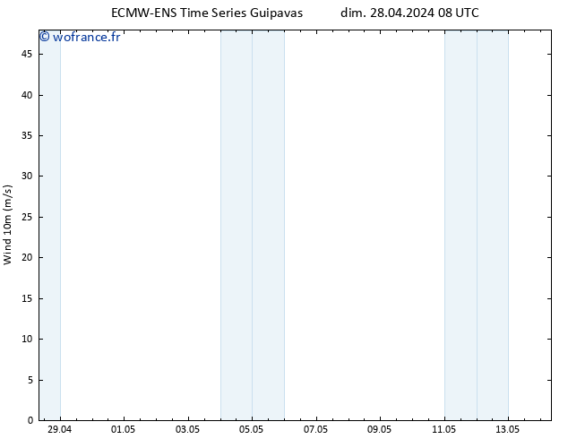 Vent 10 m ALL TS ven 03.05.2024 20 UTC