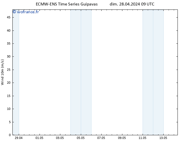 Vent 10 m ALL TS mar 30.04.2024 03 UTC