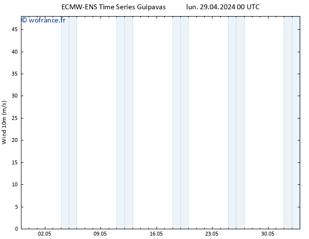 Vent 10 m ALL TS jeu 02.05.2024 12 UTC