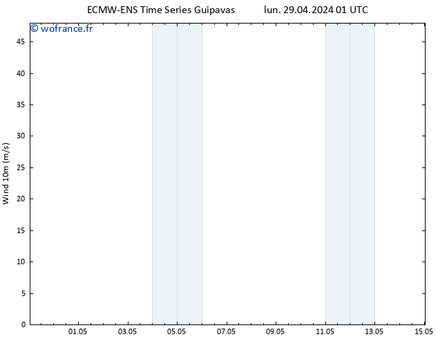 Vent 10 m ALL TS mer 01.05.2024 13 UTC