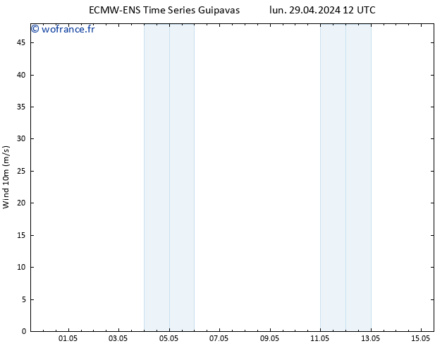 Vent 10 m ALL TS dim 05.05.2024 12 UTC