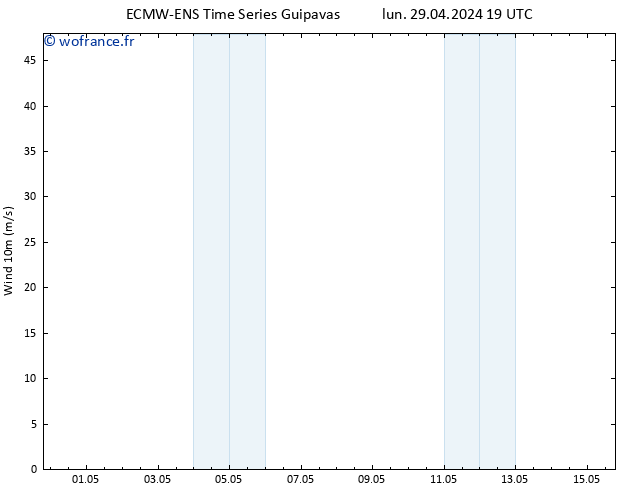 Vent 10 m ALL TS mar 30.04.2024 19 UTC