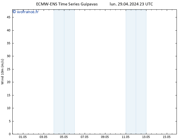 Vent 10 m ALL TS mar 30.04.2024 17 UTC