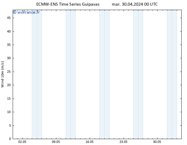 Vent 10 m ALL TS sam 04.05.2024 00 UTC