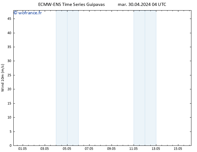 Vent 10 m ALL TS jeu 02.05.2024 04 UTC