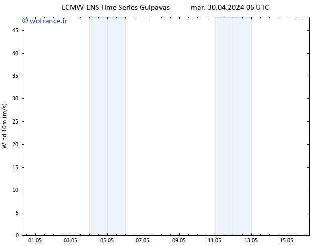 Vent 10 m ALL TS sam 04.05.2024 06 UTC