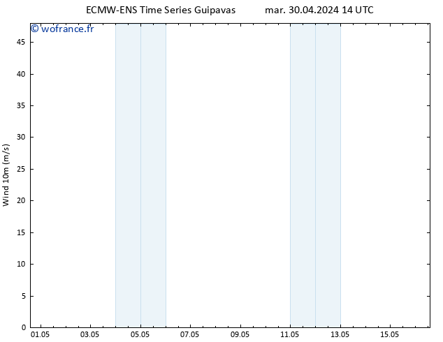 Vent 10 m ALL TS jeu 02.05.2024 20 UTC