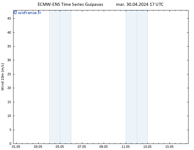 Vent 10 m ALL TS sam 04.05.2024 05 UTC