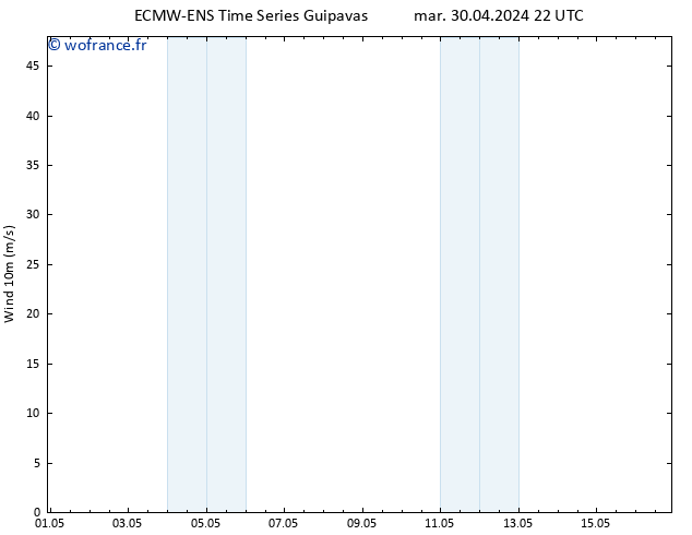 Vent 10 m ALL TS lun 06.05.2024 10 UTC