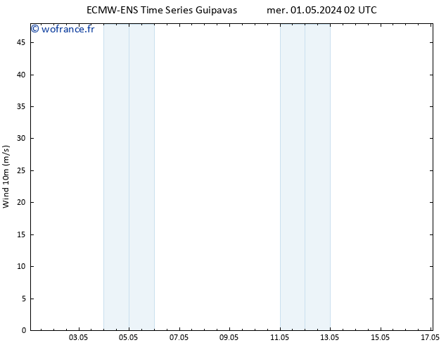 Vent 10 m ALL TS dim 05.05.2024 20 UTC