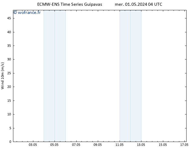 Vent 10 m ALL TS mer 01.05.2024 10 UTC